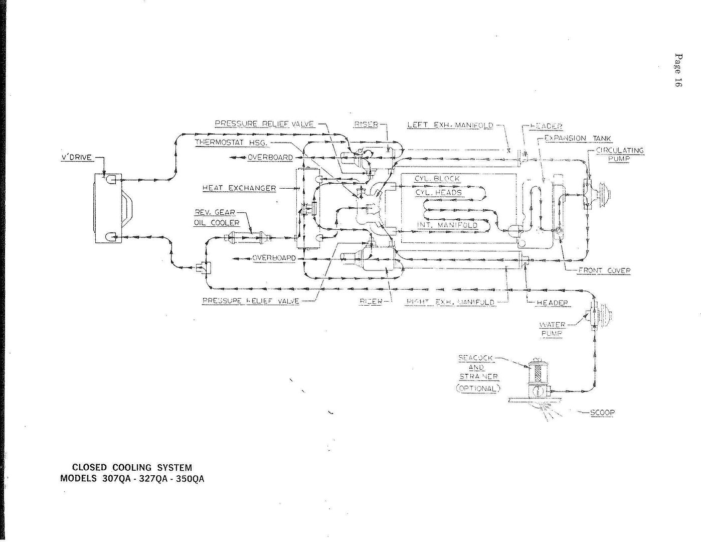 1989 Chris Craft Wiring Diagram